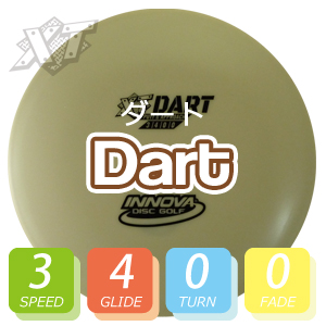 INNOVA XT ダート INNOVA XT ダート